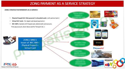 nfc prepaid credit card zong|Payment Methods Prepaid .